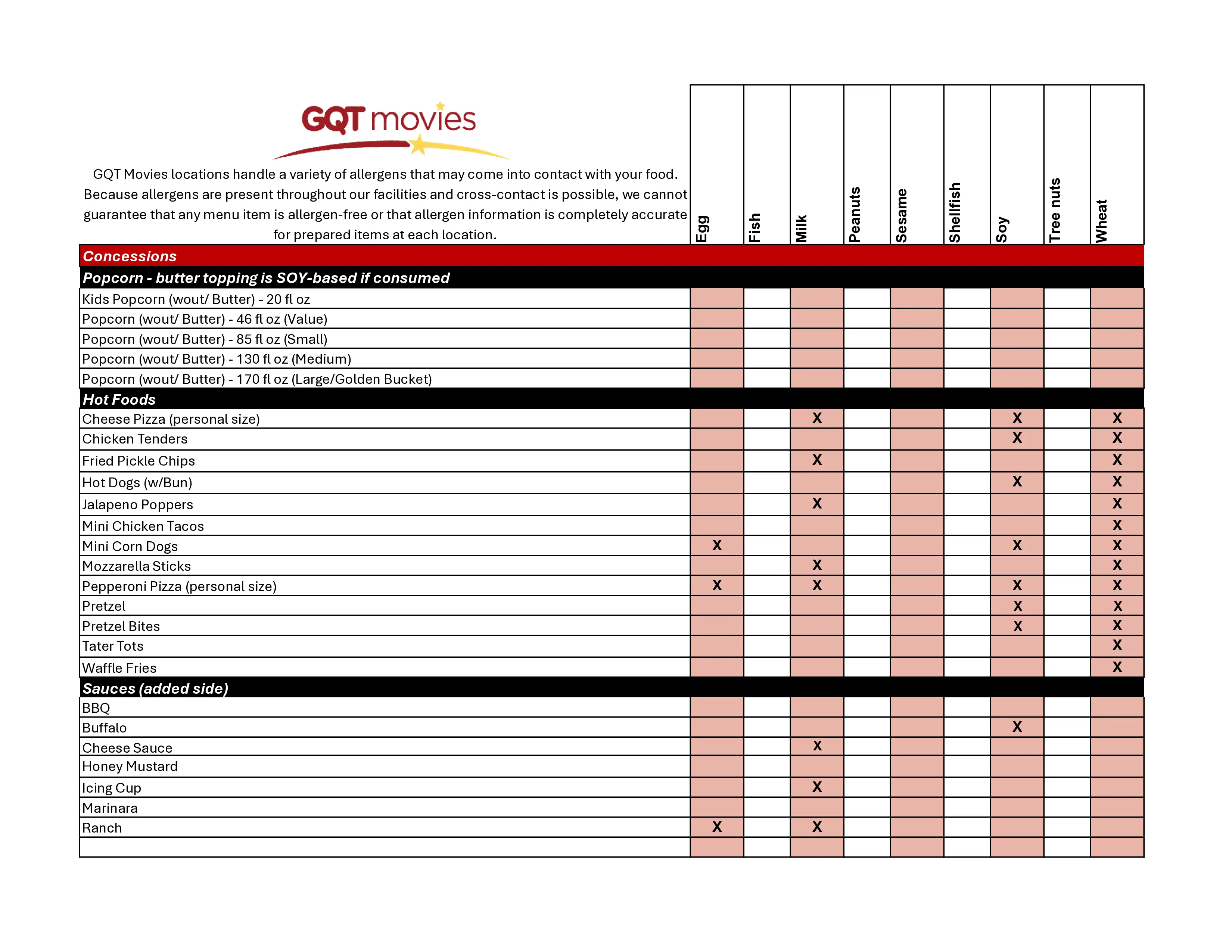 Allergen Info