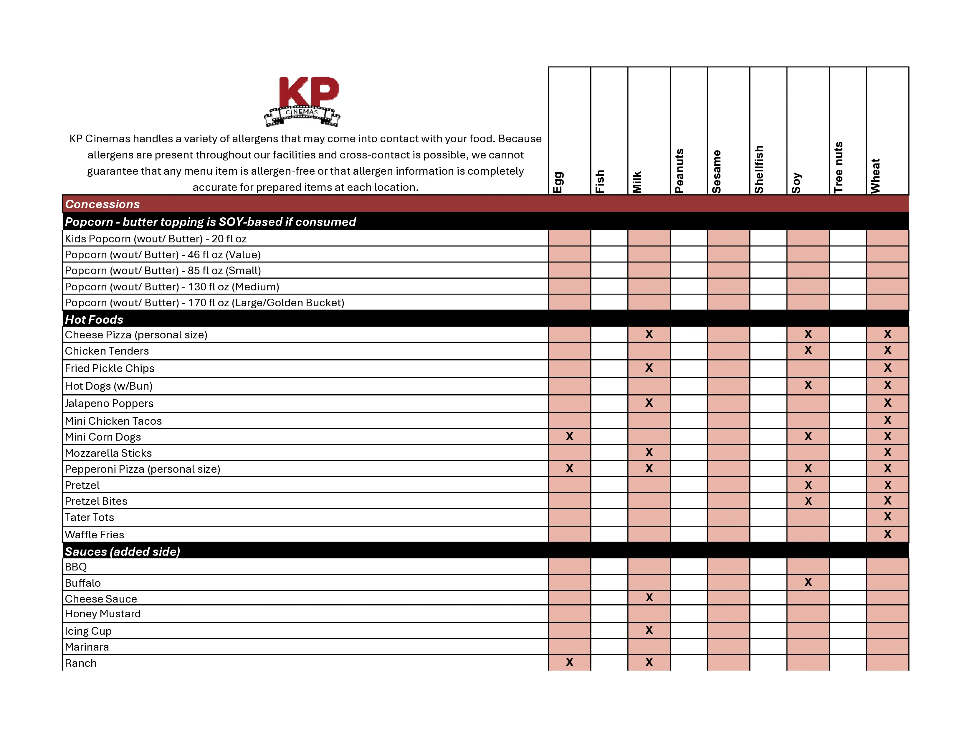 Allergen Info